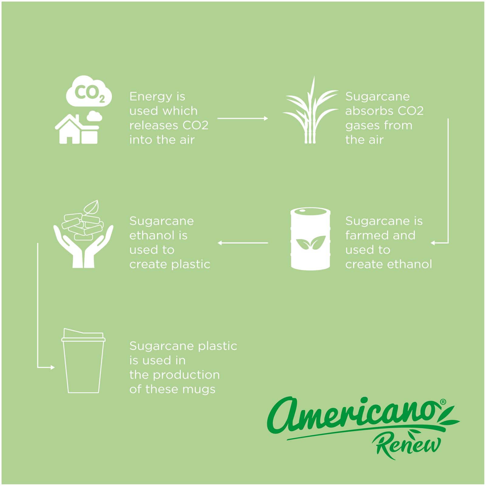 Americano® Switch Renew Becher mit Deckel 300 ml riffblau