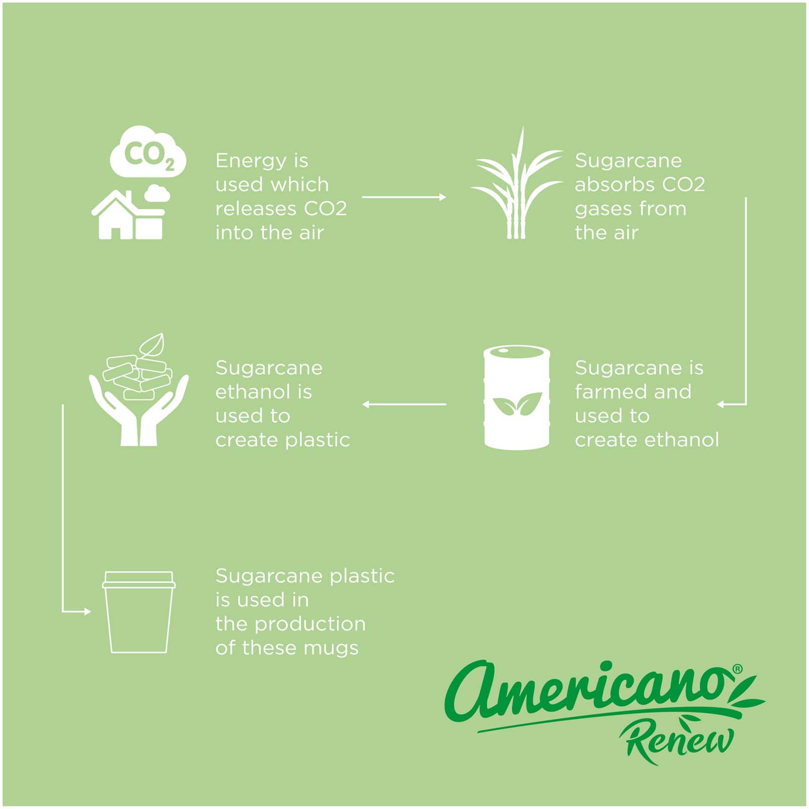 Americano® Switch Renew 200 ml Becher mit 360°-Deckel rosa