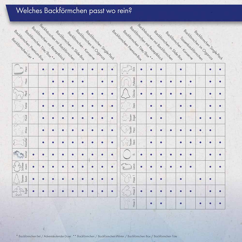 Backförmchen in der Werbetüte - Haustiere