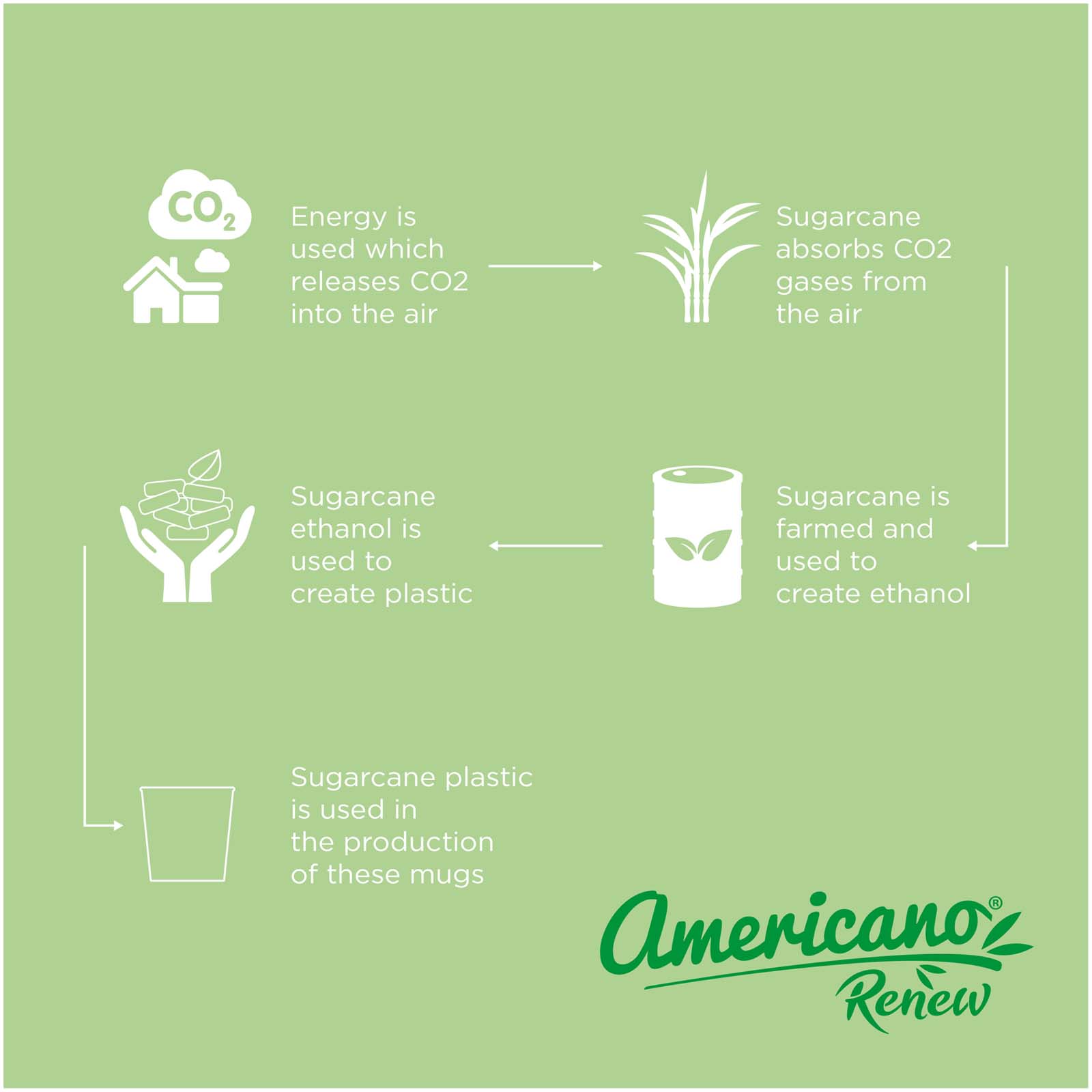 Americano® Switch Renew Becher 200 ml rosa